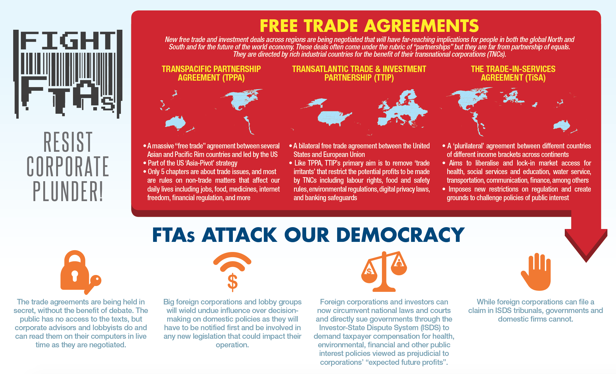 You are currently viewing No to FTAs!