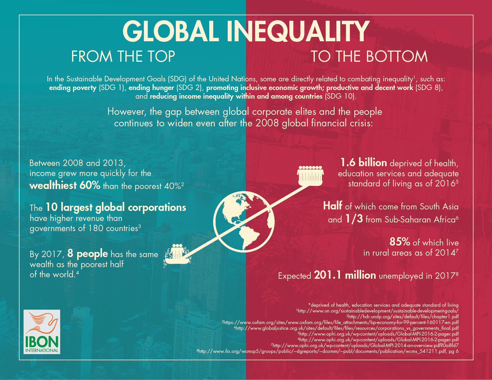You are currently viewing The State of Global Inequality: From the Top to the Bottom