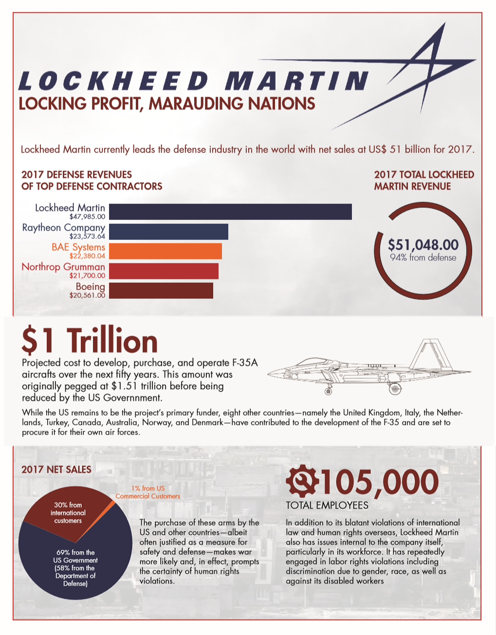 You are currently viewing Lockheed Martin: Locking Profit, Marauding Nations