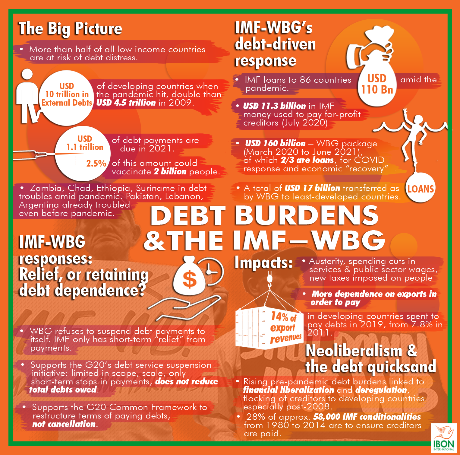 You are currently viewing [INFOGRAPHIC] Debt burdens and the IMF, World Bank